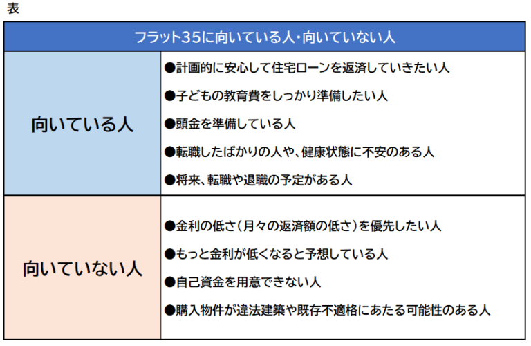 フラット35とは？どんな住宅ローンなのか現役fpがわかりやすく解説