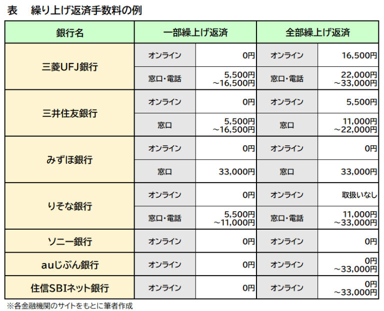 フラット35とは？どんな住宅ローンなのか現役fpがわかりやすく解説