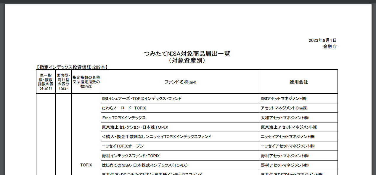 つみたてNISA対象商品届出一覧（2023年9月1日）金融庁