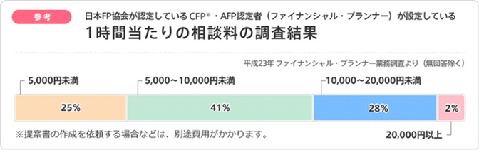 6-1. 初回相談は無料ですか？_1