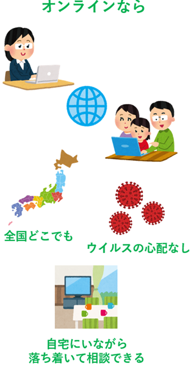 6-5. オンラインの相談は可能ですか？