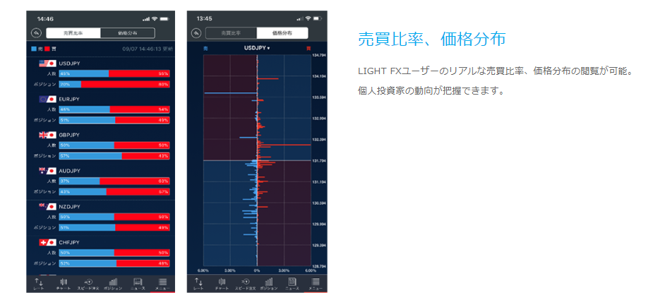 LIGHT FXアプリ
