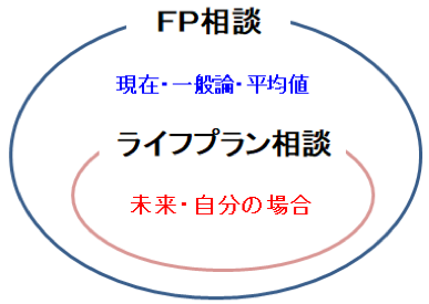 ライフプランシミュレーション