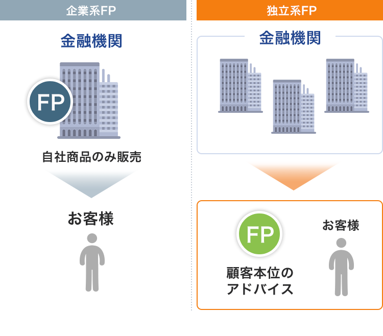 独立系FP