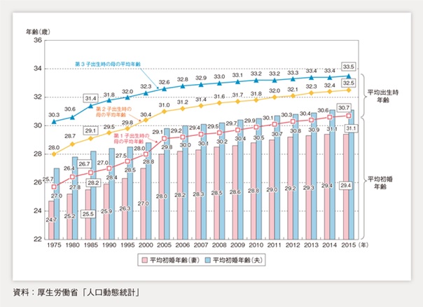 厚生労働省「人口動態統計」