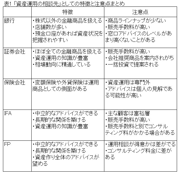 資産運用の相談先としての特徴と注意点まとめ