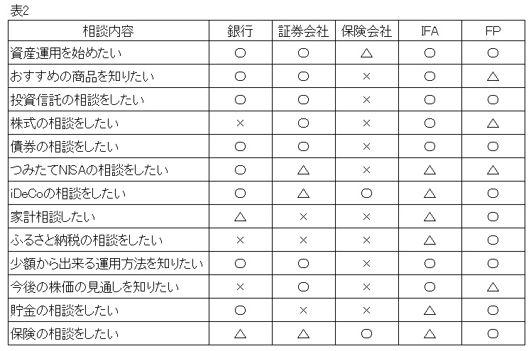 相談先一覧表