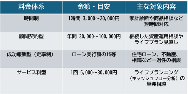 (FPバンクの独自調査による2020年8月)